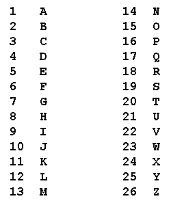 A To Z Alphabet Chart With Numbers