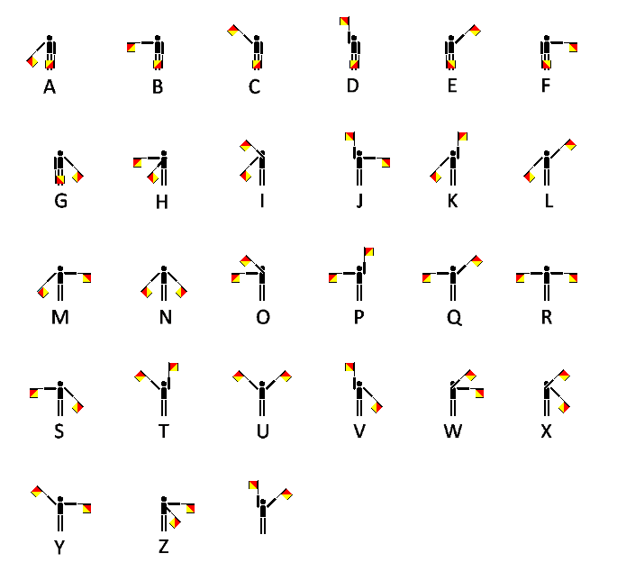 Flag Semaphore Chart