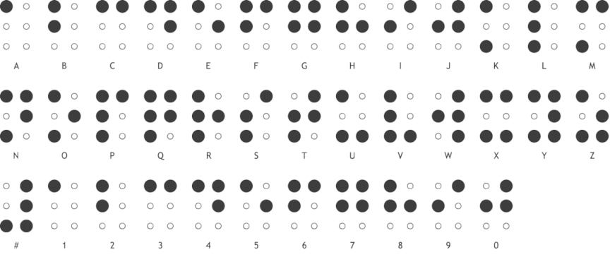 Braille symbol for a number